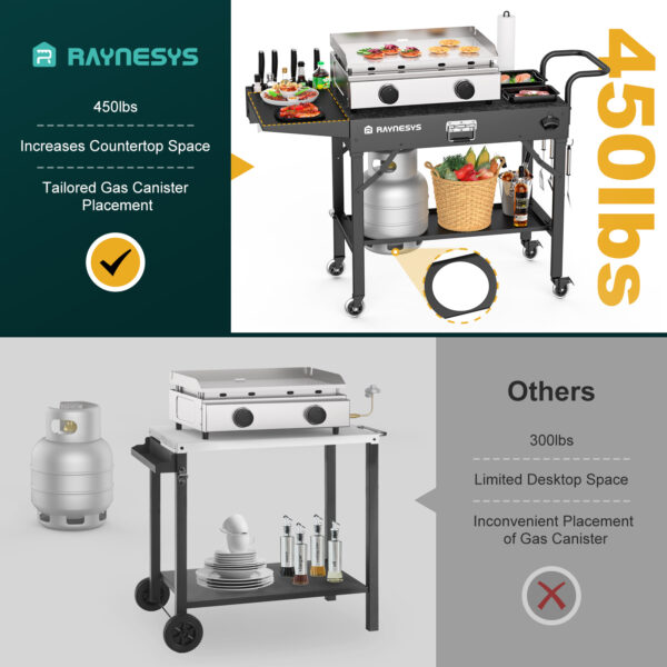 Folding Outdoor Grill Cart, 440 LBS