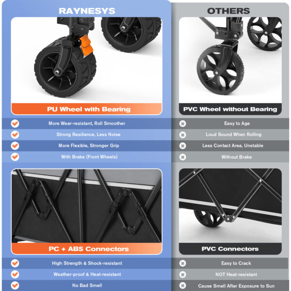 Collapsible Wagon with Large Casters, 200L & 440lbs, Black+Grey