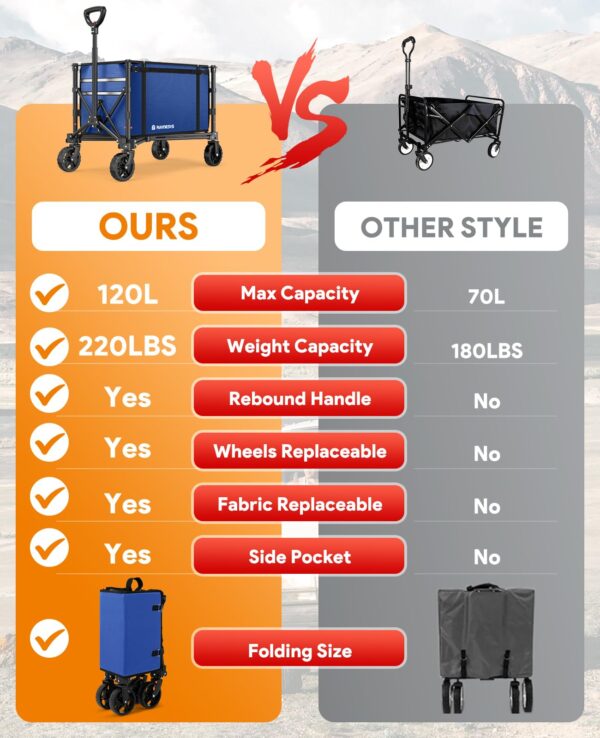 3 in 1 Collapsible Wagon, 120L & 220lbs, Indigo