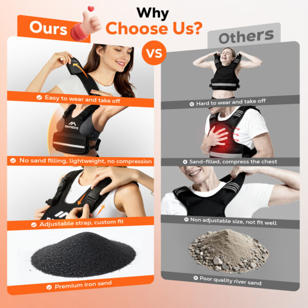 Adjustable Weighted Vest for Women, 1-12 LBS