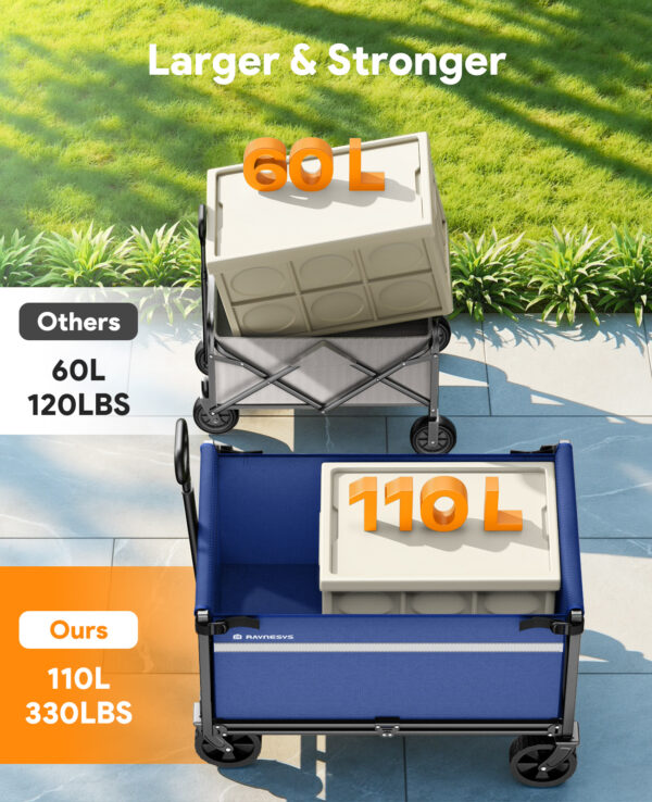 Wagons Carts Foldable, 220 LBS & 330 LBS, Blue